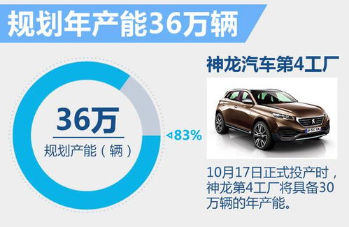 東風標致首款7座SUV即將登陸，預計23萬元起售開啟家庭出行新篇章