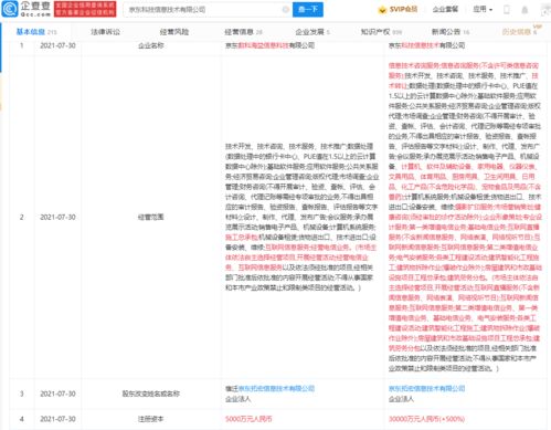 京東科技關聯企業增資至3億元，戰略布局或聚焦會展服務新賽道